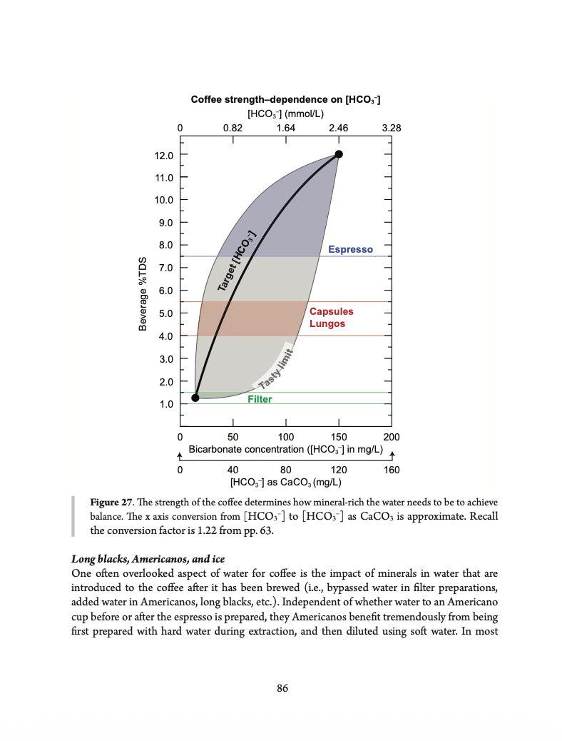 Water for Coffee (2nd Edition) | Max Dashwood & Chris H. Hendon