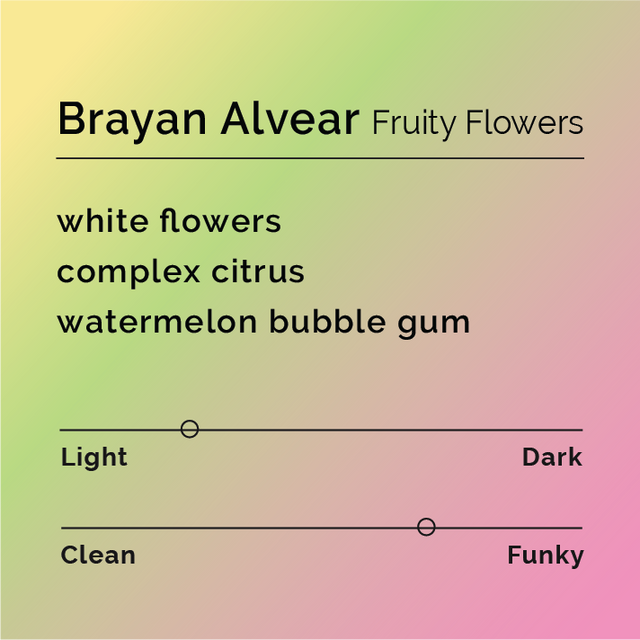 Black & White - Brayan Alvear - Fruity Flowers - Sigma Coffee UK