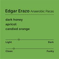 Black & White - Edgar Erazo - Anaerobic Pacas | Honduras - Sigma Coffee UK