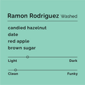 Black & White - Ramón Rodríguez - Washed | Honduras - Sigma Coffee UK