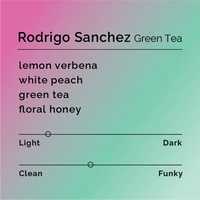 Black & White - Rodrigo Sanchez - Green Tea | Colombia