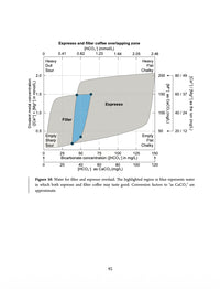 Water for Coffee (2nd Edition) | Max Dashwood & Chris H. Hendon