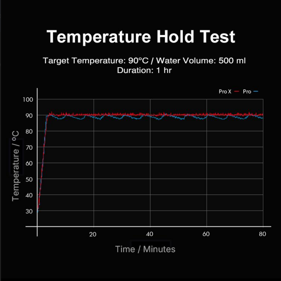 Timemore Fish Pro X Electric Pour-Over Kettle