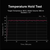 Timemore Fish Pro X Electric Pour-Over Kettle