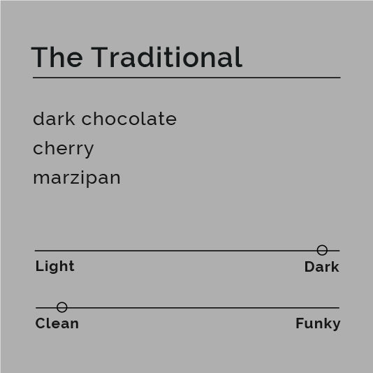 Black & White - The Traditional - Dark Roast - Sigma Coffee UK