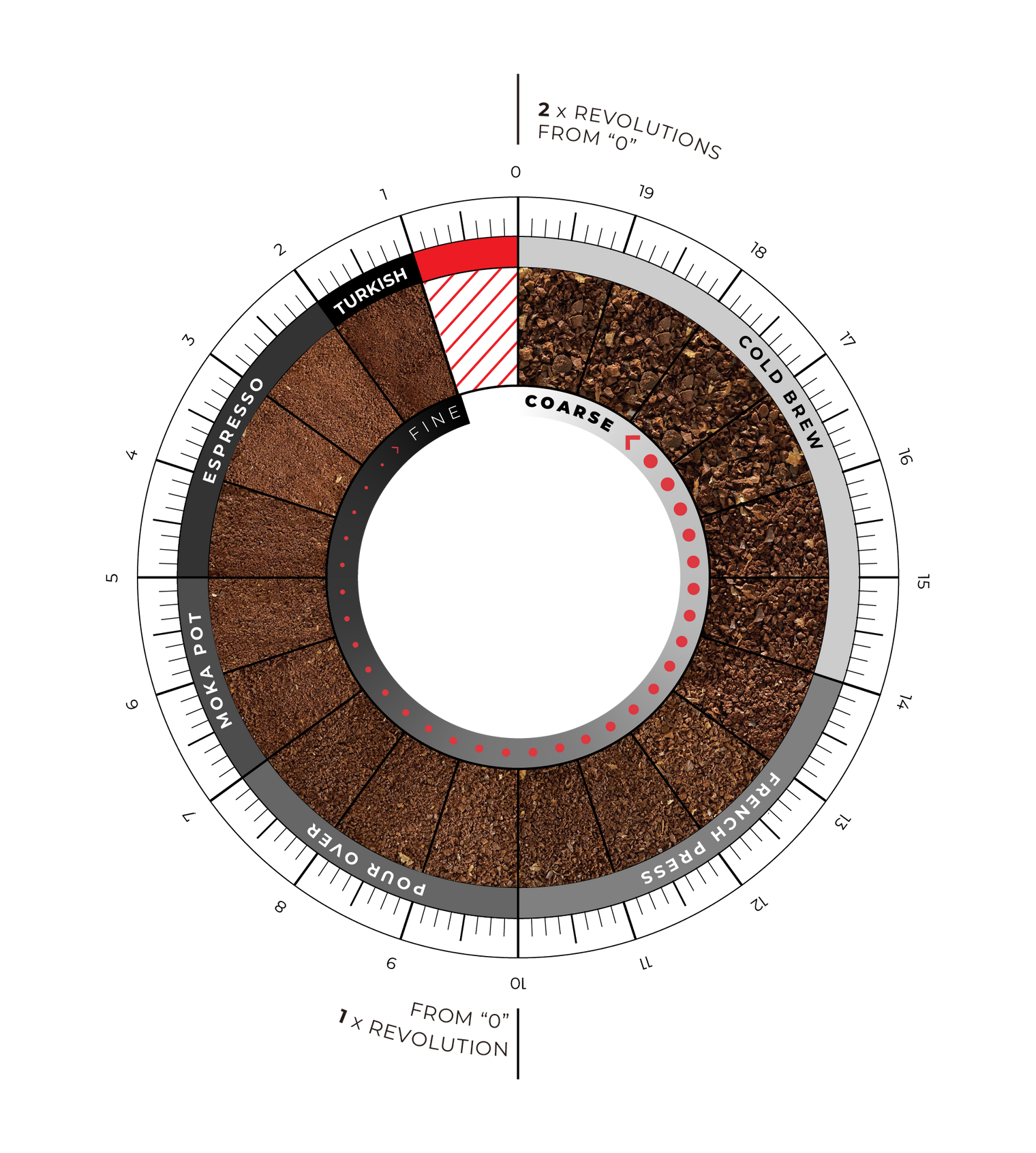 Varia VS4 Electric Coffee Grinder