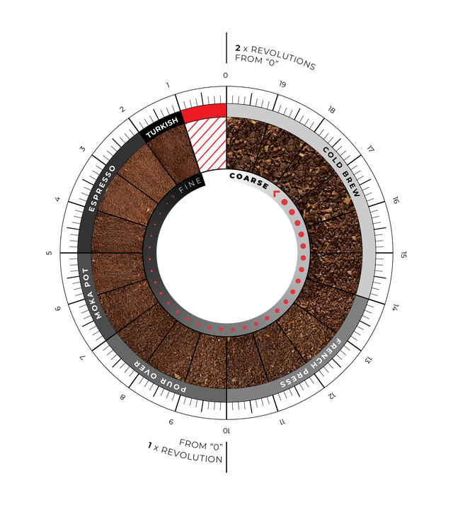 Varia VS4 Electric Coffee Grinder