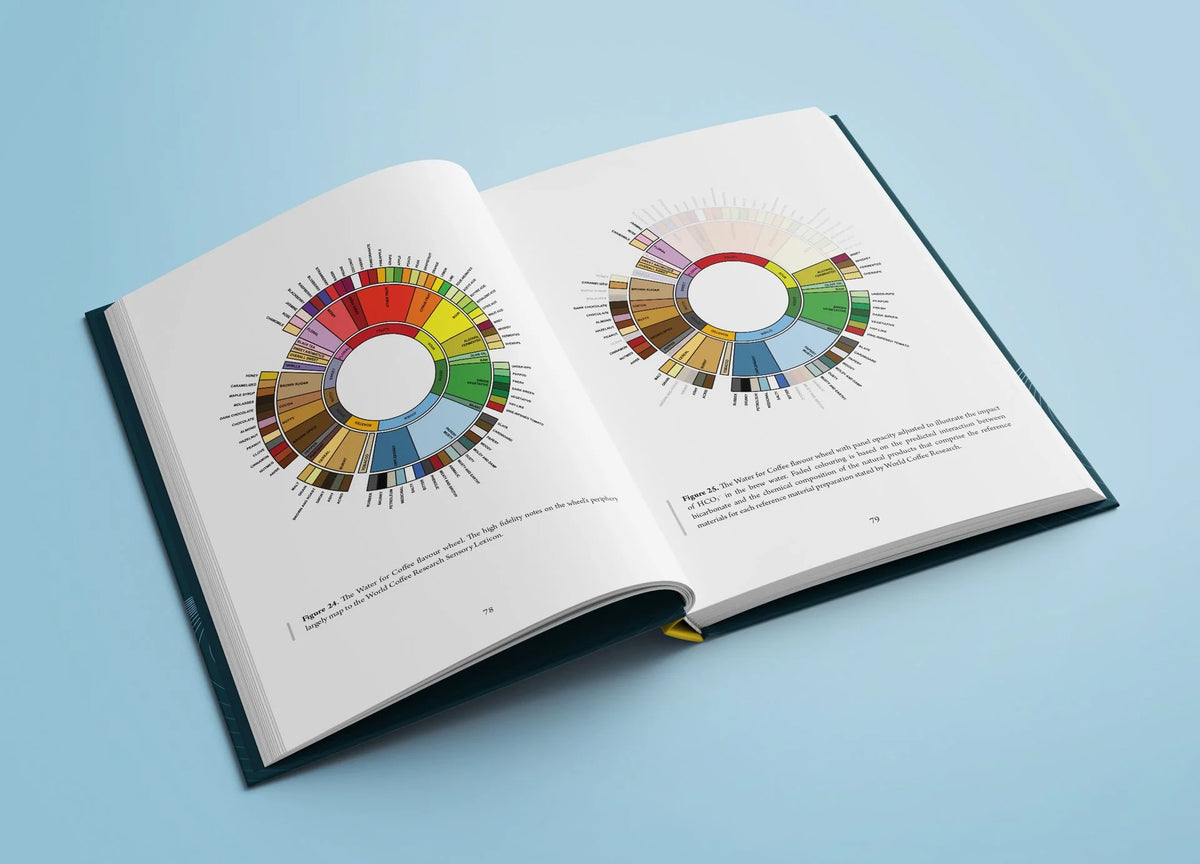 Water for Coffee (2nd Edition) | Max Dashwood & Chris H. Hendon - Sigma Coffee UK