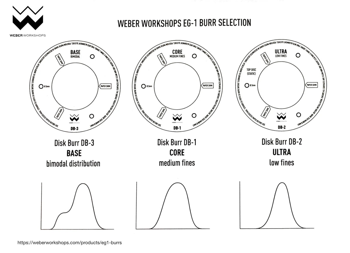 Weber DB-2 Ultra (Ultra Low Fines) Burrs for The EG-1 - Sigma Coffee UK