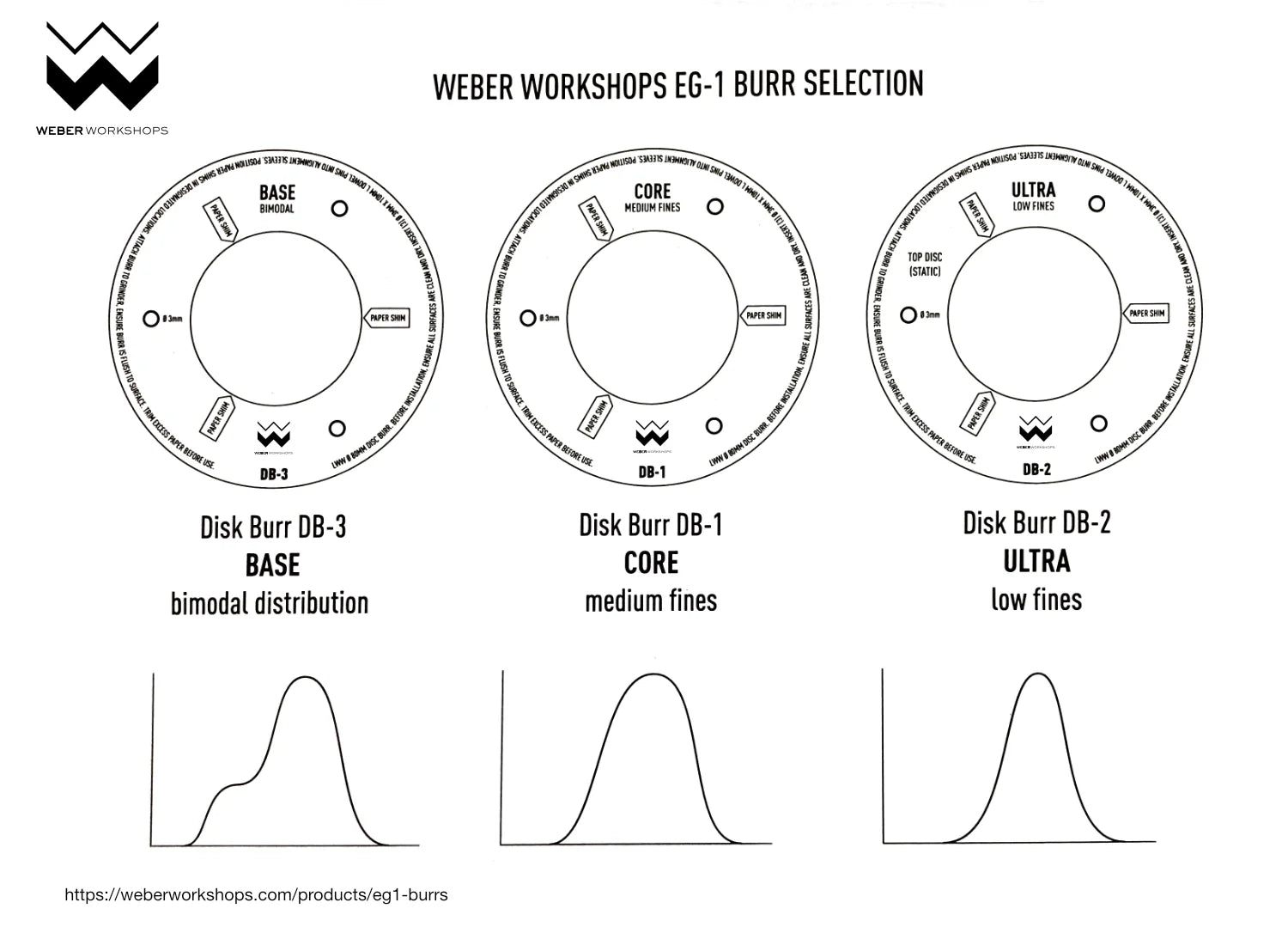 Weber DB-2 Ultra (Ultra Low Fines) Burrs for The EG-1