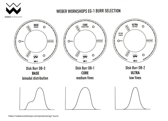 Weber DB-2 Ultra (Ultra Low Fines) Burrs for The EG-1